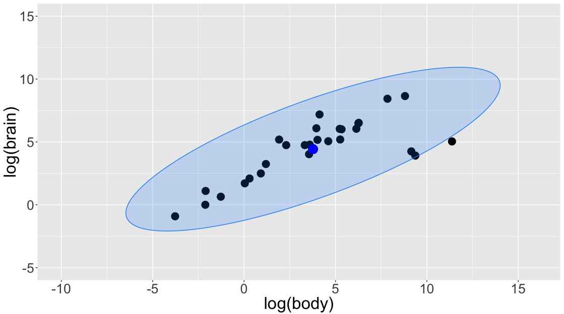 cltolanimals_ggplot