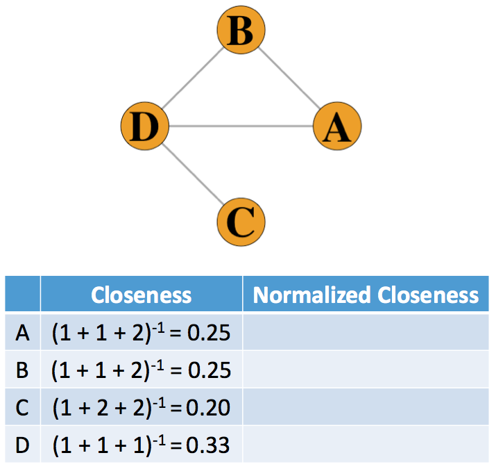 closeness_D.png