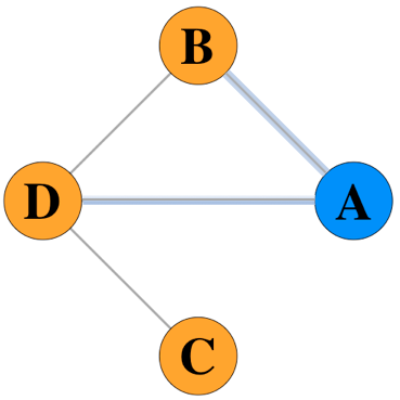 toy_graph_02bis_nodeA.png
