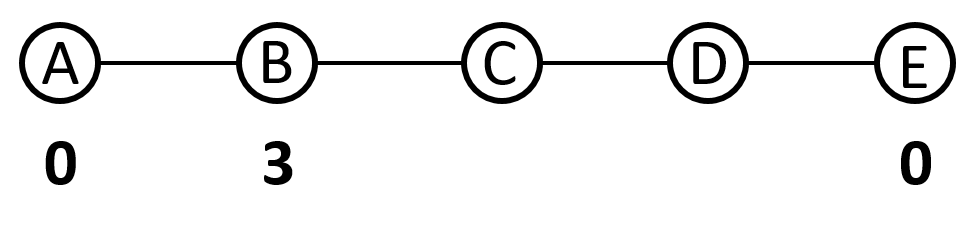 betweenness_B.png