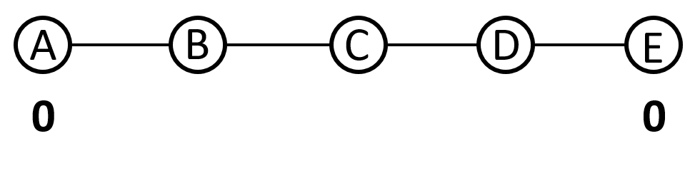 betweenness_A_E.png