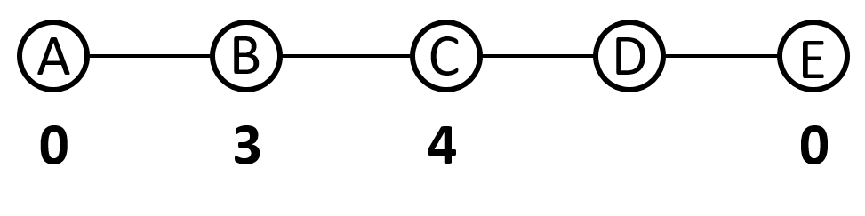 betweenness_C.png