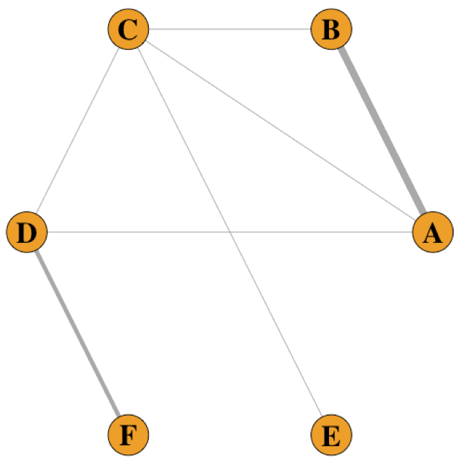 weighted_edges.png