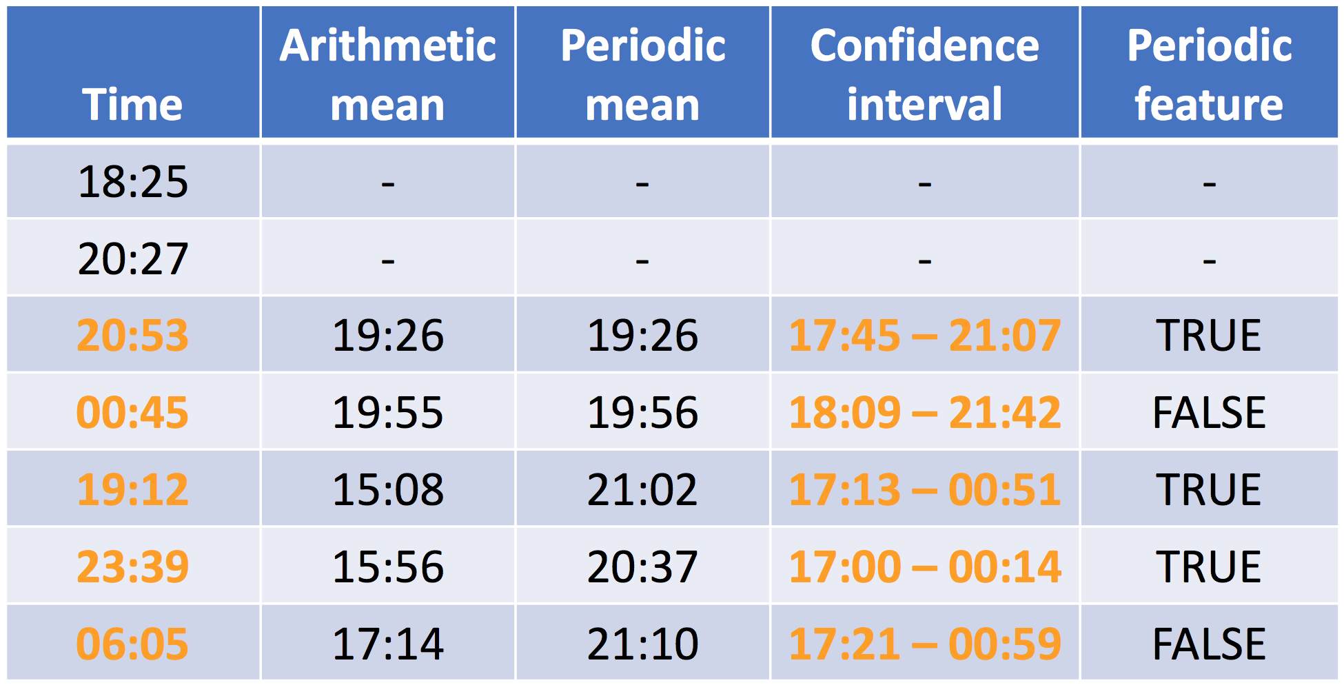 time_table