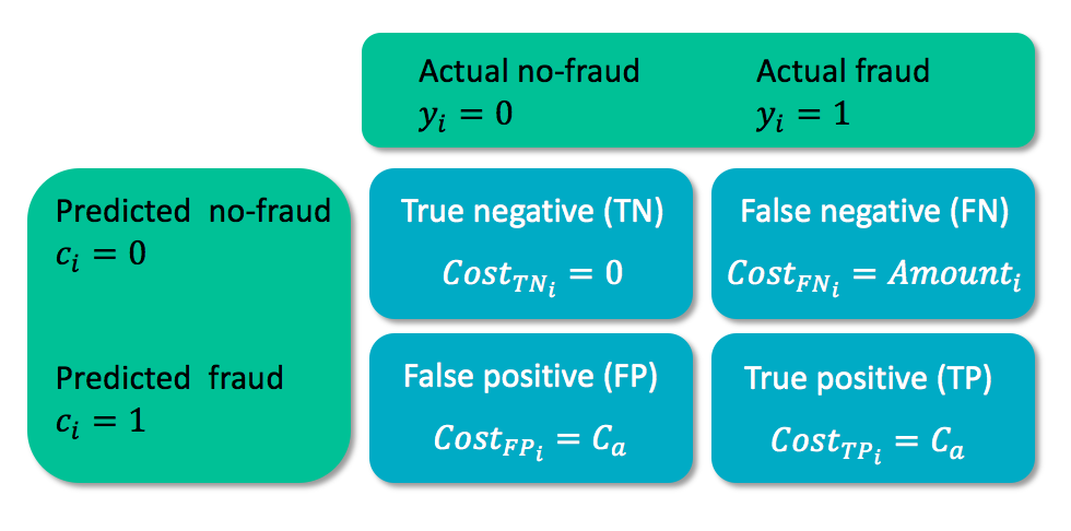 cost_matrix_4