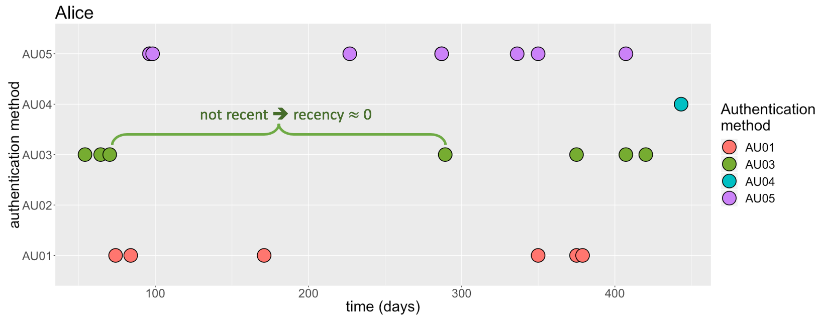 recency_part2