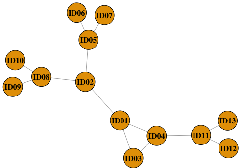 account_network.png