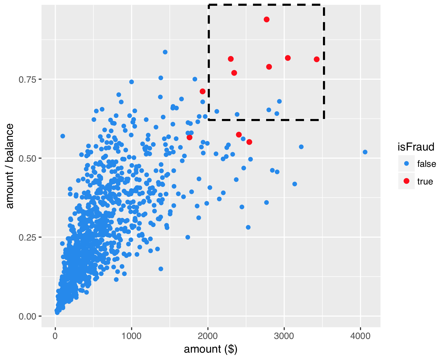 smote_scatterplot_2