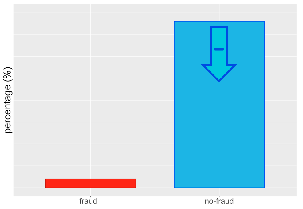 class_barplot_under