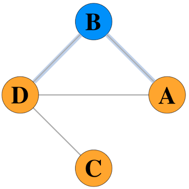 toy_graph_02bis_nodeB.png
