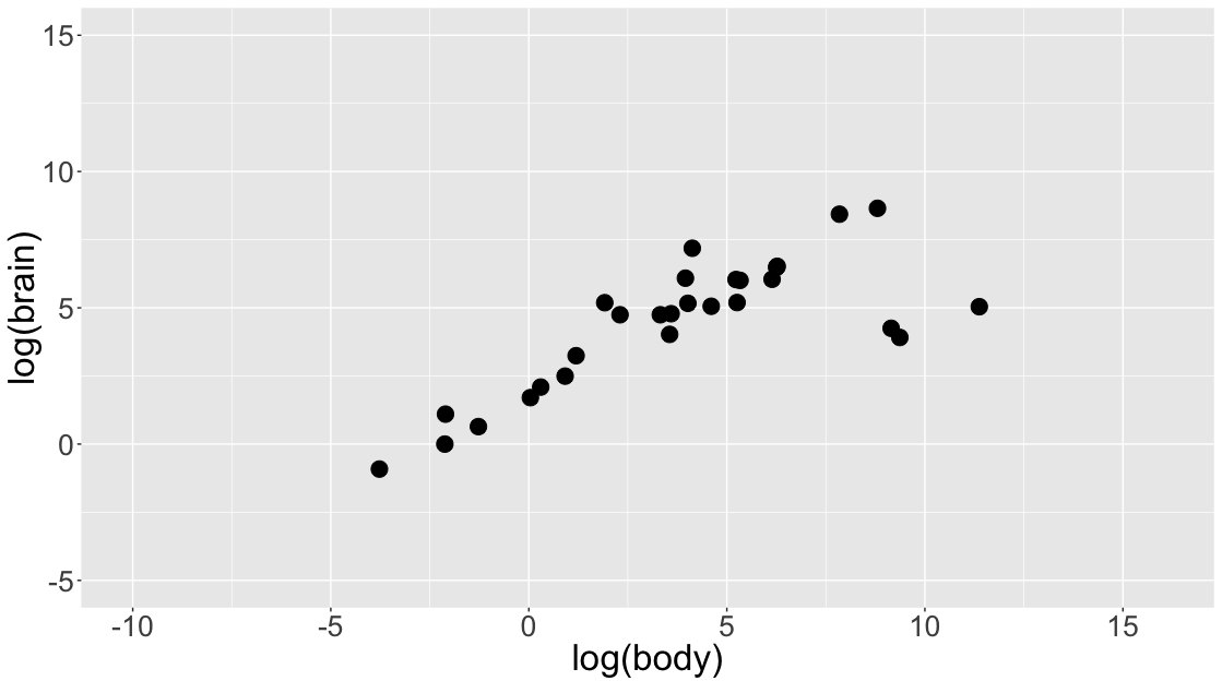 scatteranimals_ggplot