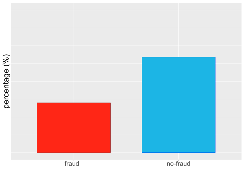 class_barplot_result1