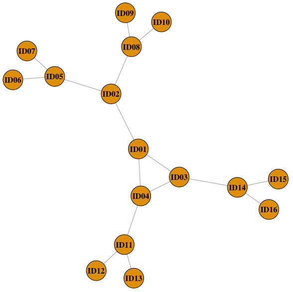 plain_network