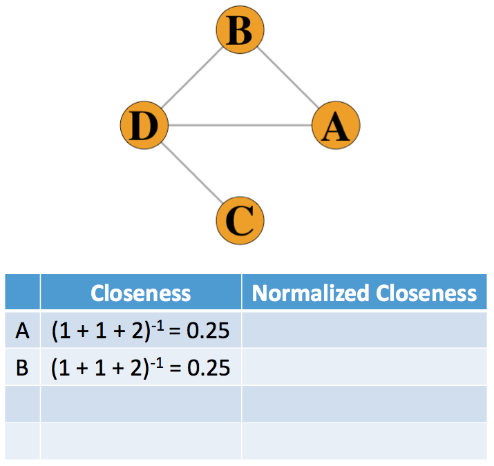 closeness_B.png