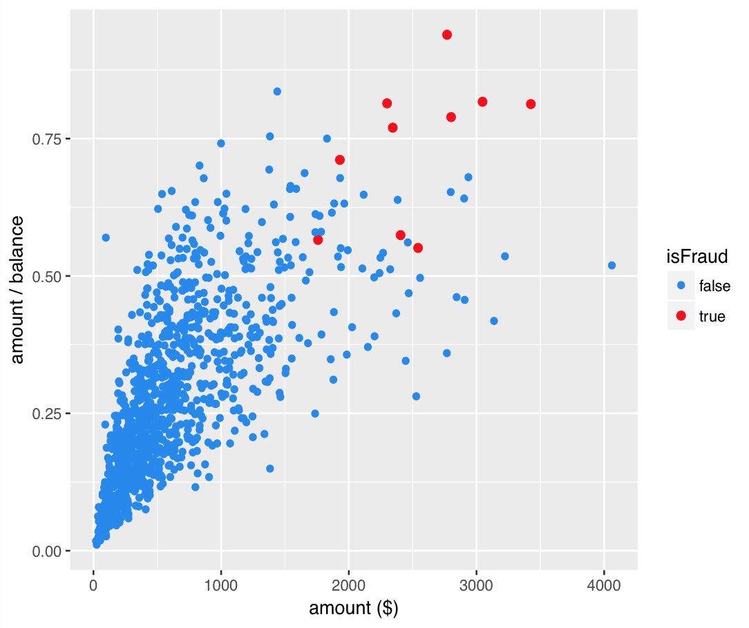 smote_scatterplot_1