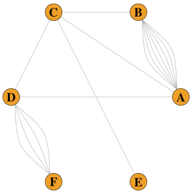 multiple_edges.png