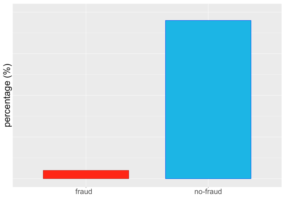 class_barplot_orig.png