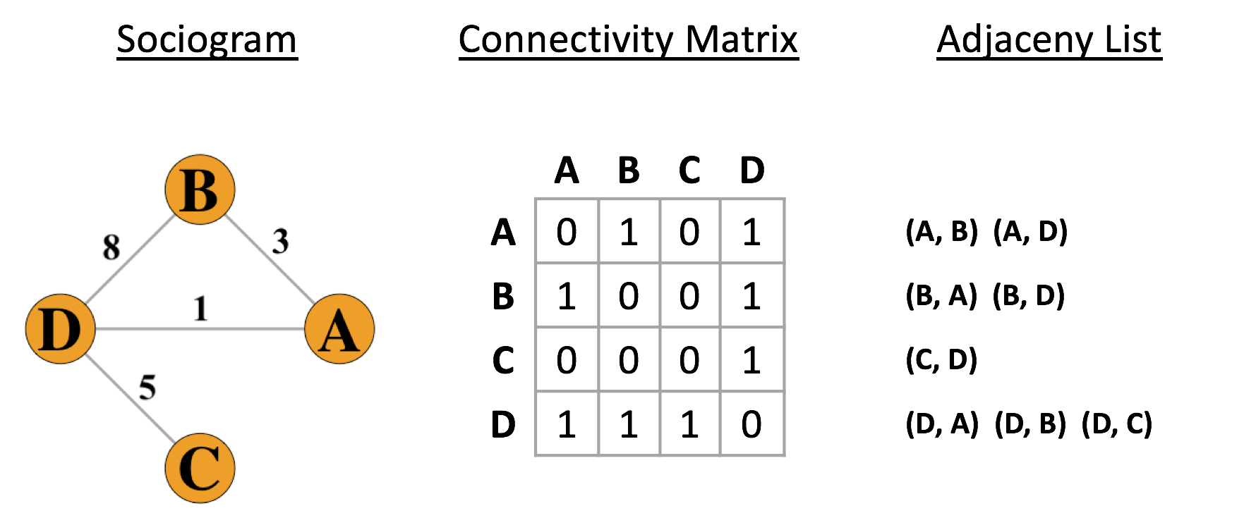 adjacency_list.png