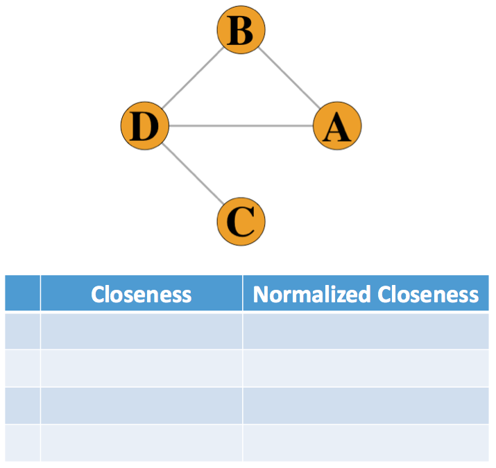 closeness_blank.png