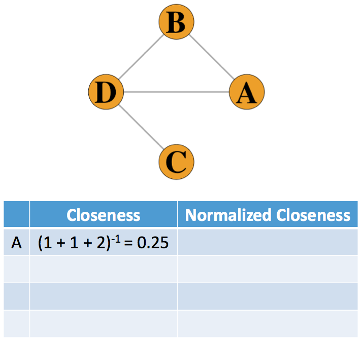 closeness_A.png