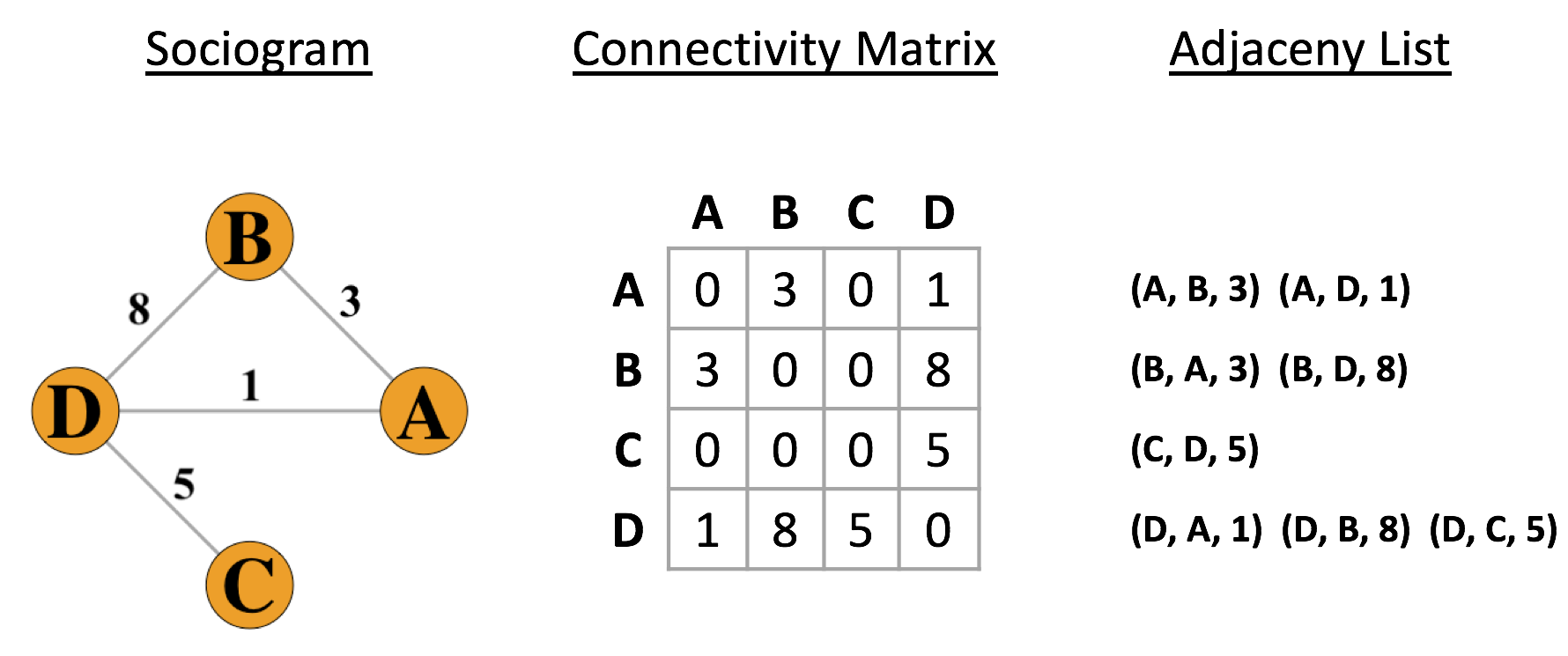 adjacency_list.png