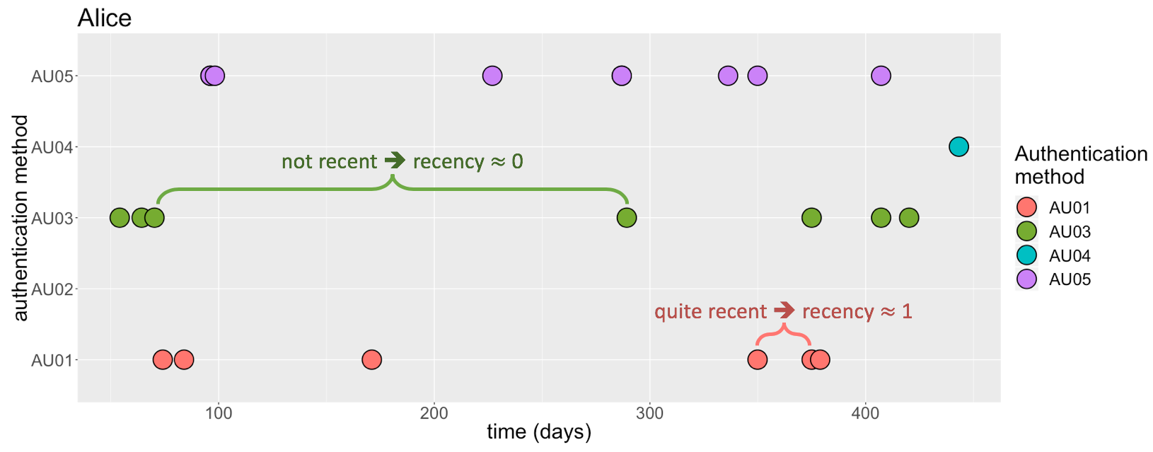 recency_part3