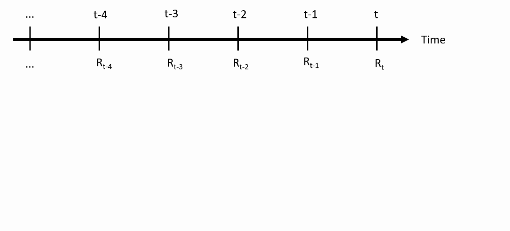 Predicted volatilities