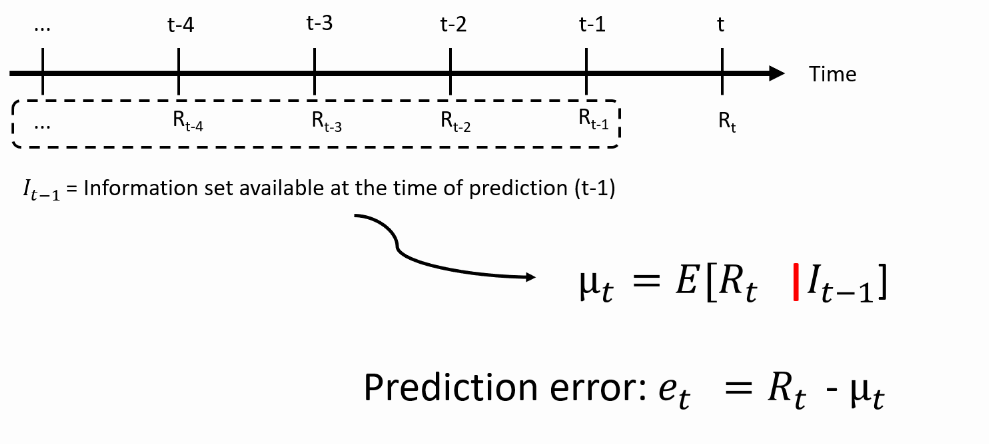 Predicted volatilities