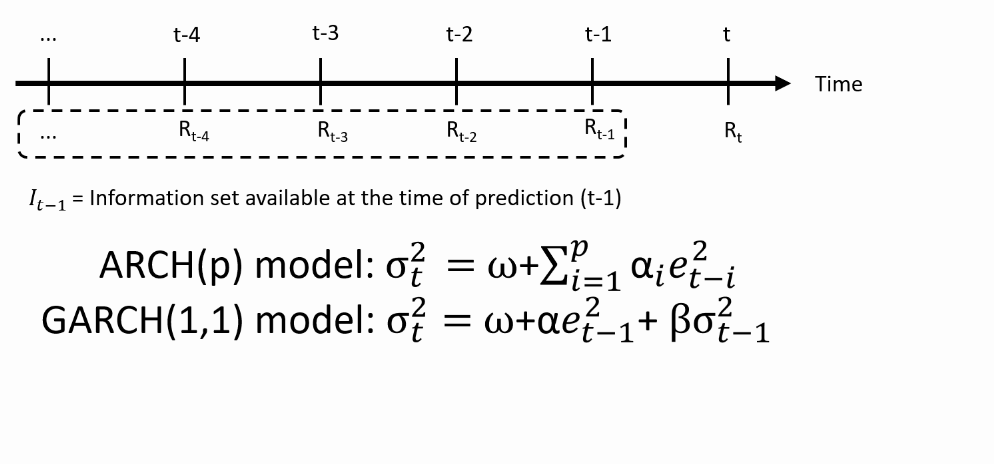Predicted volatilities