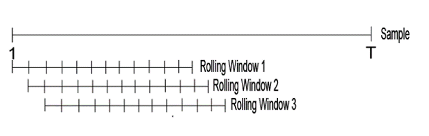Rollingwindows