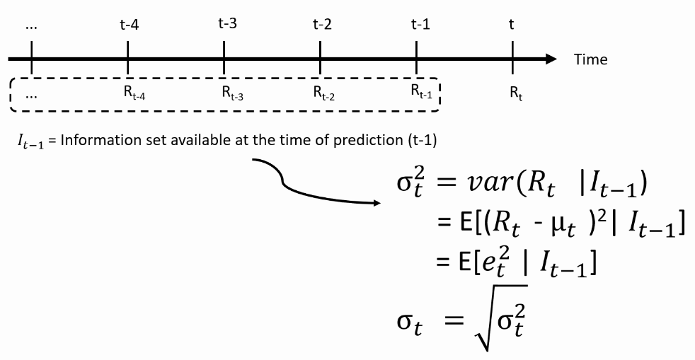 Predicted volatilities