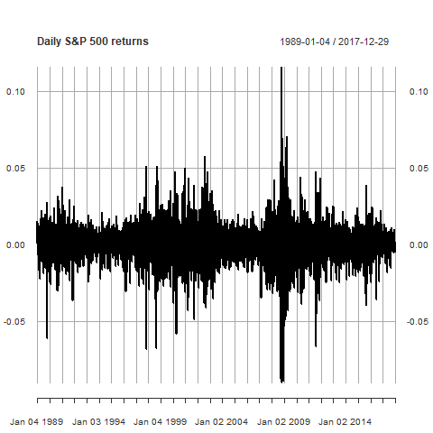 Daily S&P 500 returns