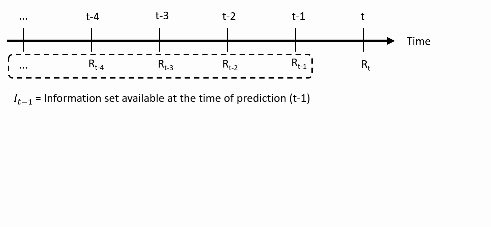 Predicted volatilities
