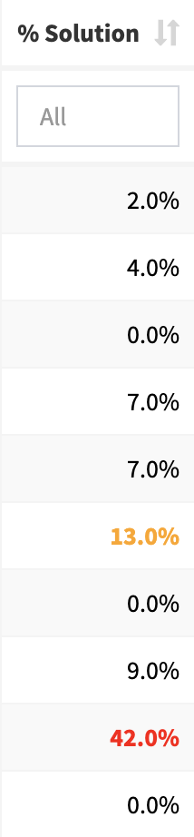Screenshot of course difficulty metrics