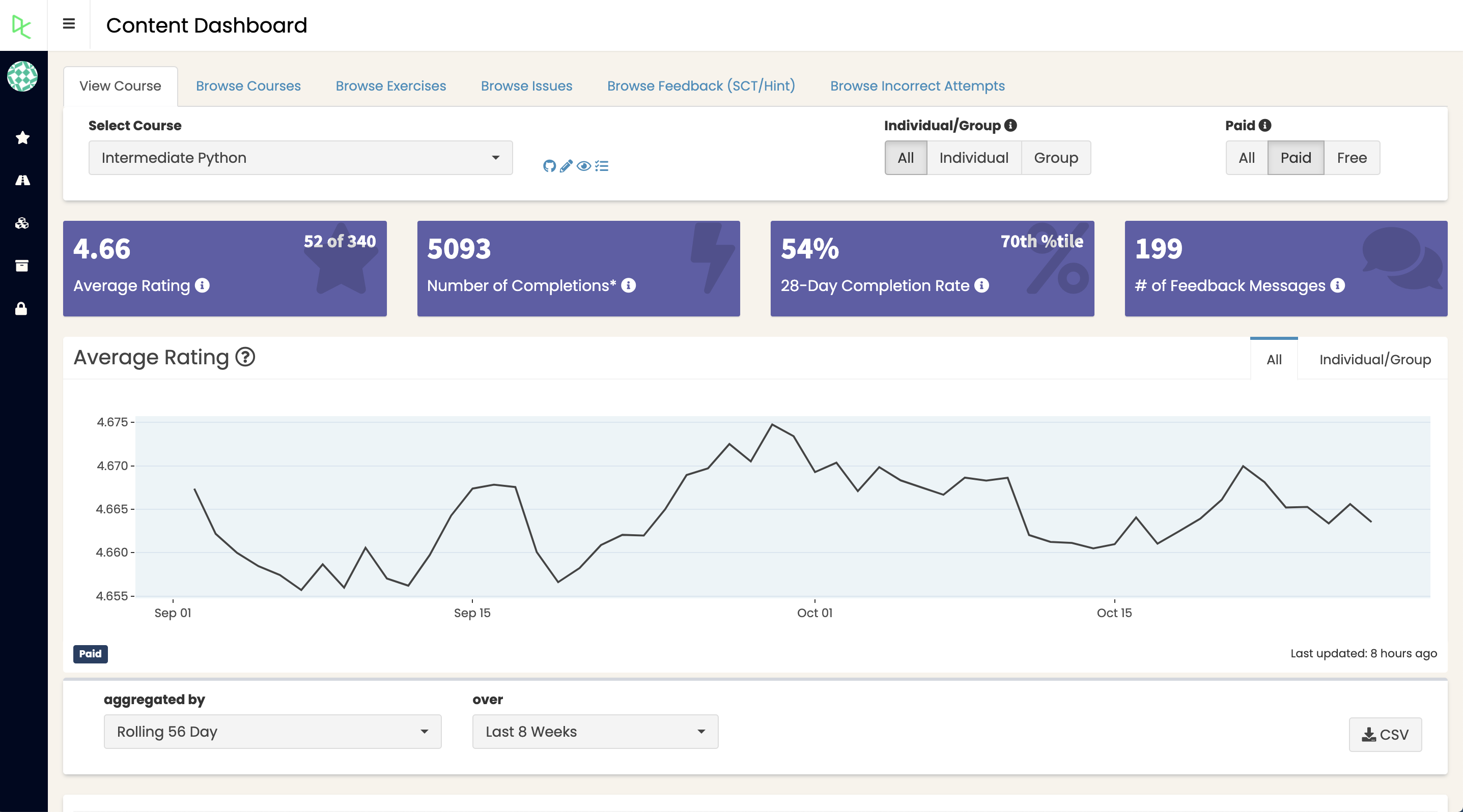 Screen Shot of content quality dashboard