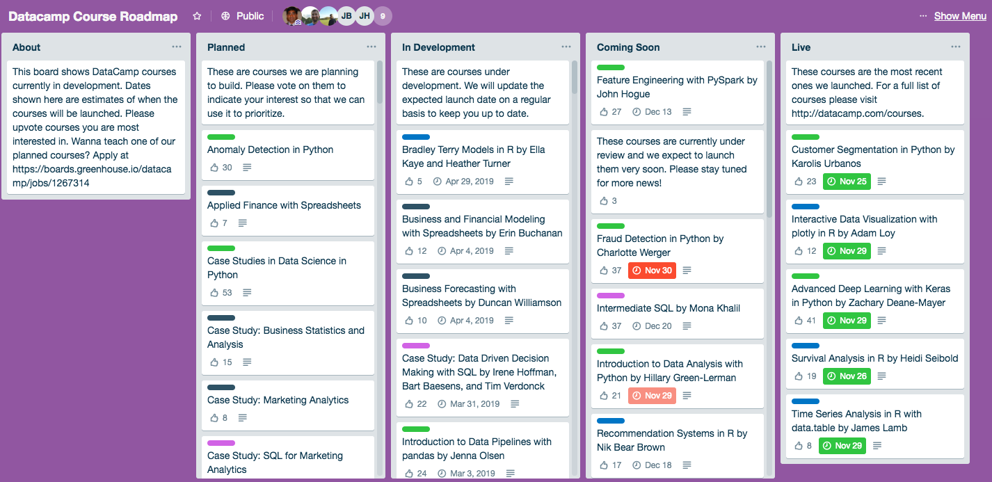 Screen Shot of the course roadmap available on Trello