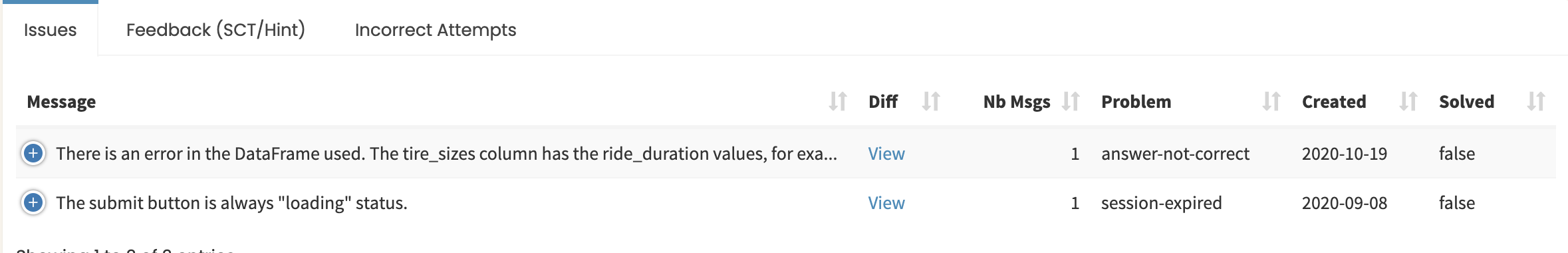 Screenshot of qualitative feedback from learners in the content quality dashboard