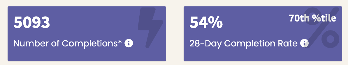 Screenshot of course popularity metrics