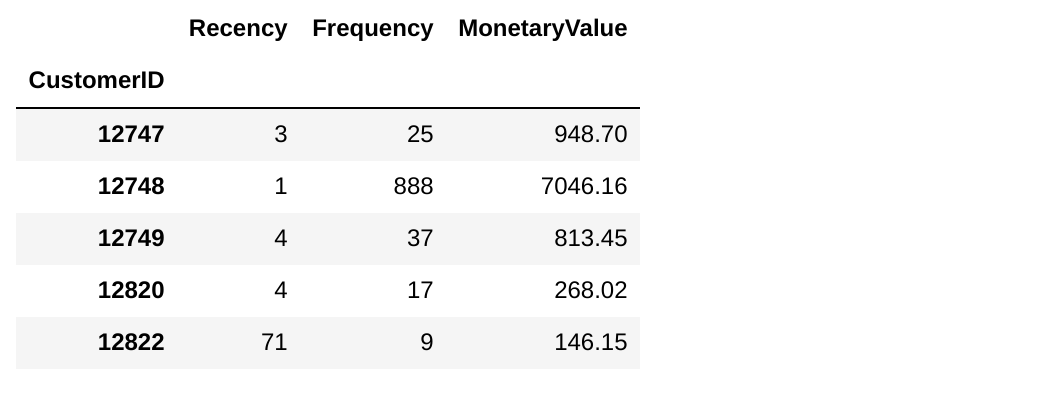 rfm_data