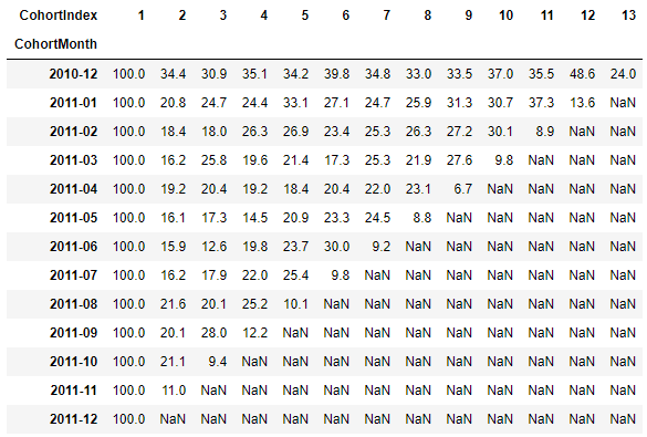 retention_table