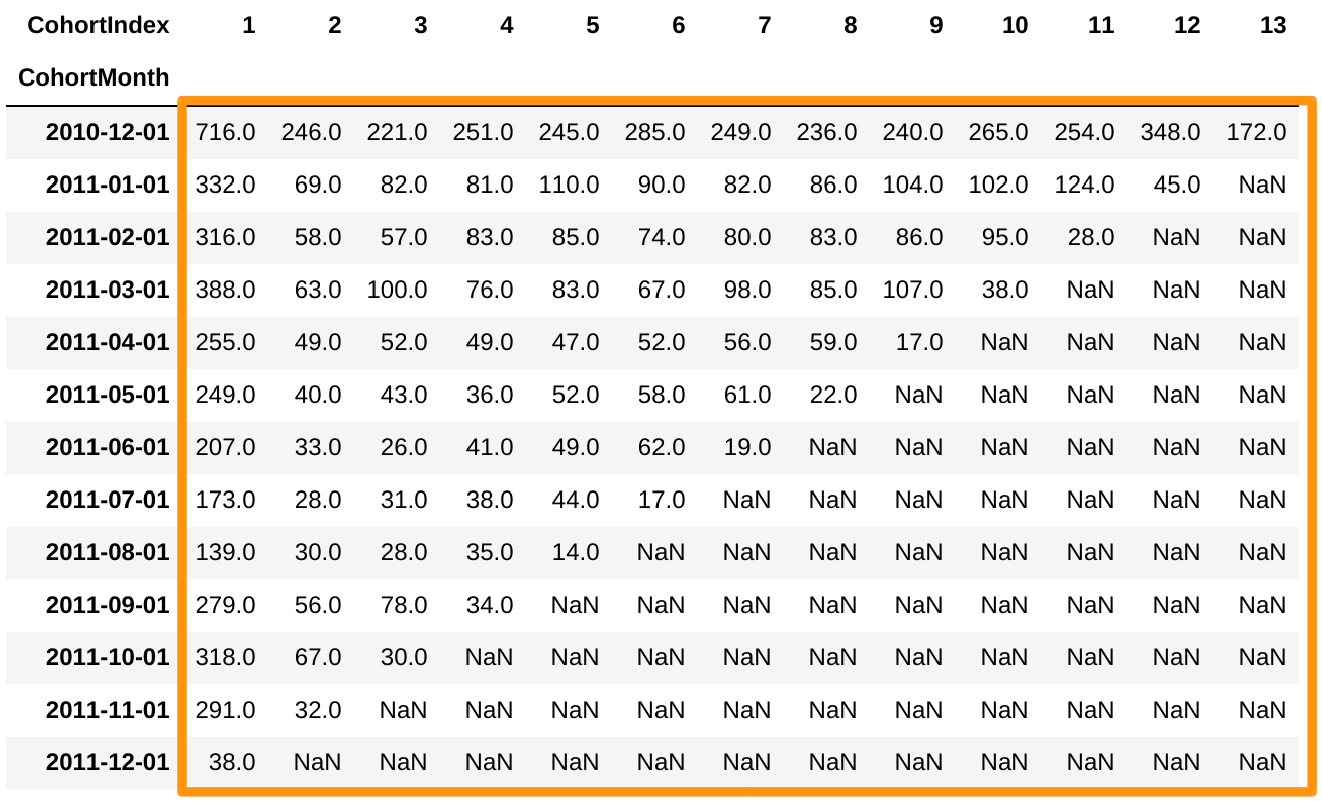 cohort_counts_VALUES