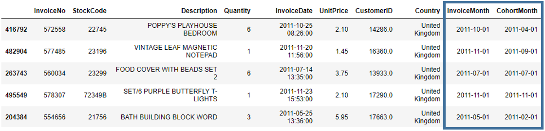 top5-cohort-added