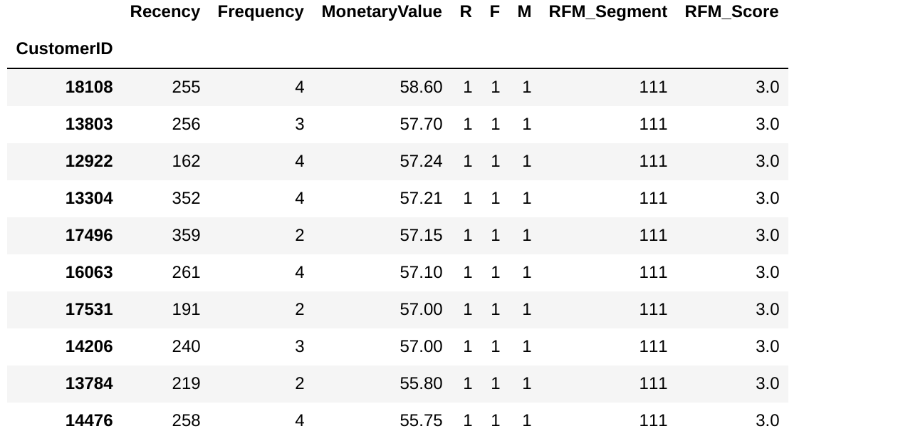 rfm_table
