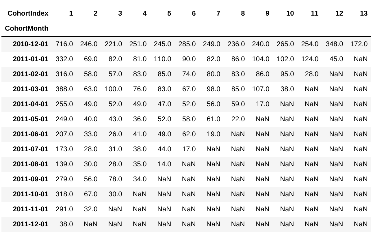 pivot_counts