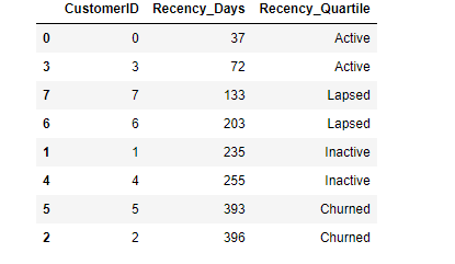 Recency_quartiles