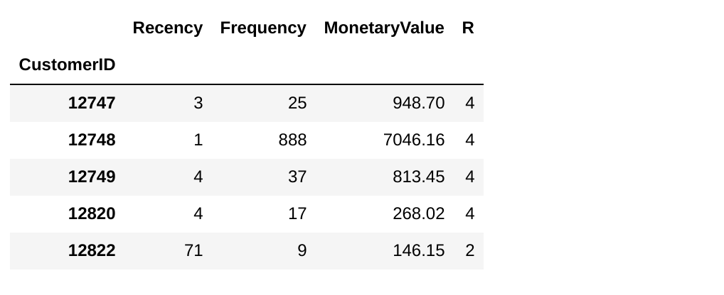 r-value