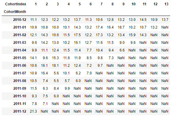 average_quantity