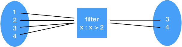 filter