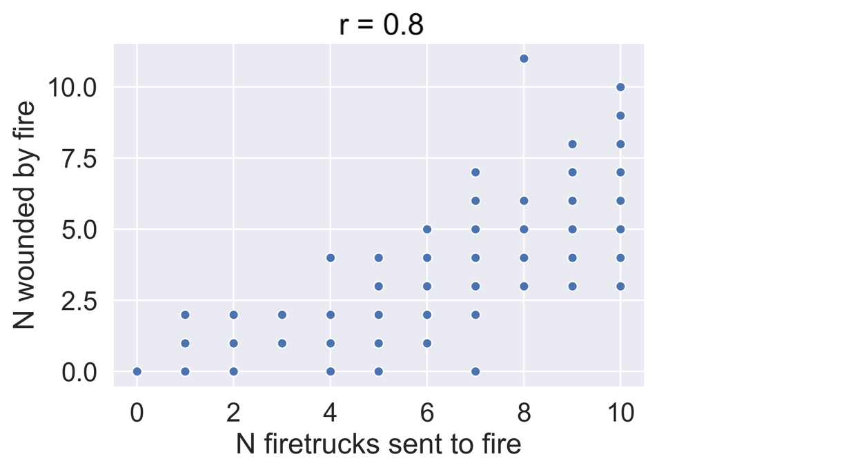 firetrucks vs. wounded