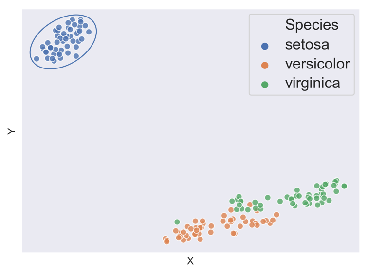 iris clusters 1 annotated
